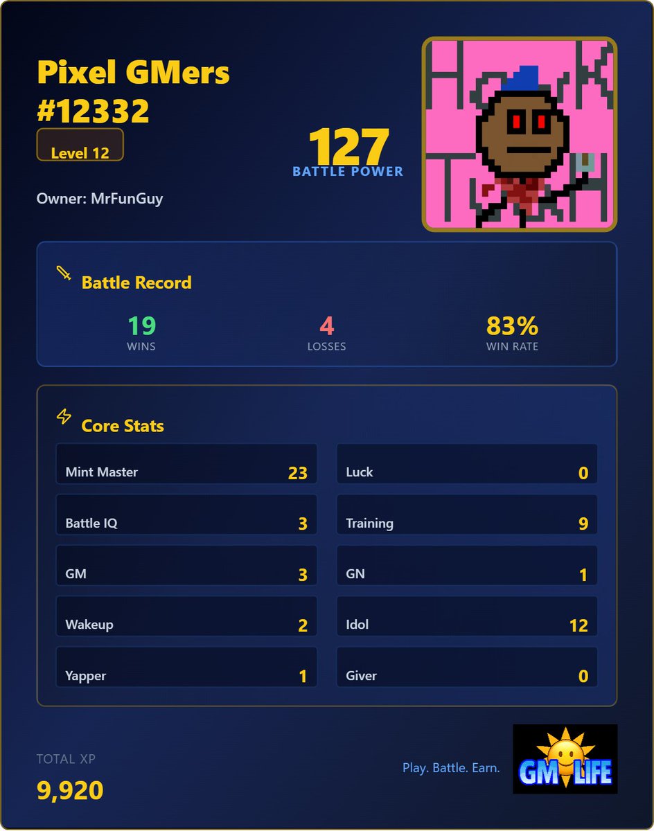 RJCTD_Clubhouse's tweet photo. Check out my GMer Stats in GM Life! 🎮
Level: 12
Battle Power: 127
Wins: 19
Join the battle! #GMLife #Clubhouse https://t.co/iDozkbVjKp