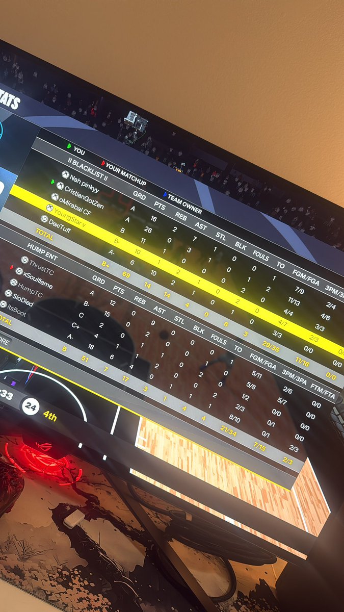 Cristian2KL 🇩🇴💯 tweet media