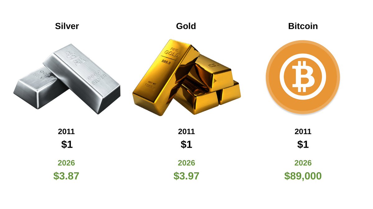 Same starting point, very different outcomes