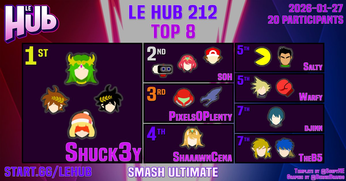 Le Hub tweet media