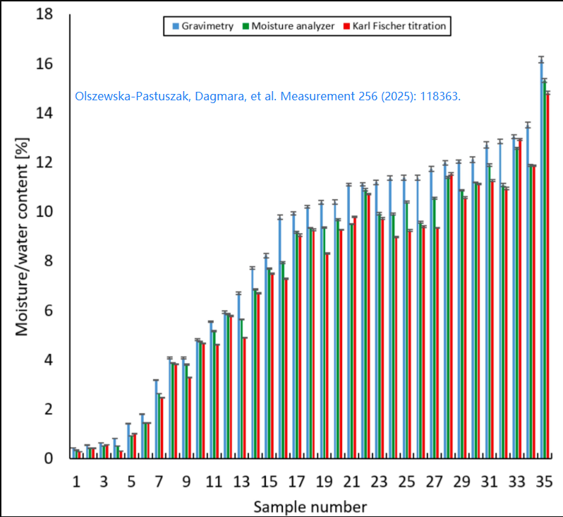 Alfa Chemistry Testing Lab tweet media