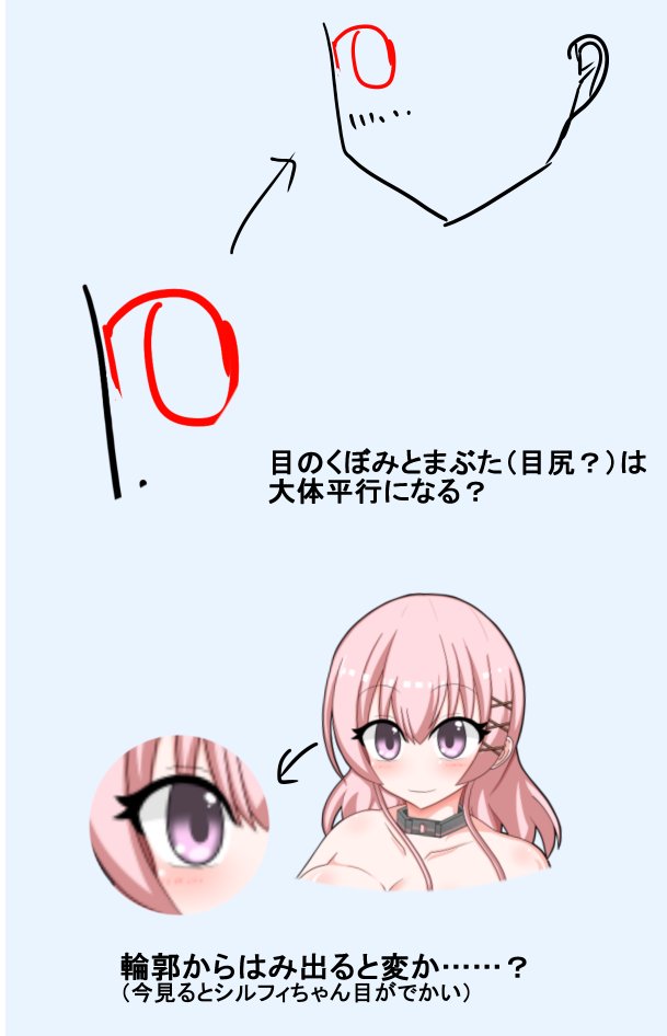 すごい今更だけど顔の輪郭の目のあたりで凹んでる部分から目尻がはみ出るのは変……? 