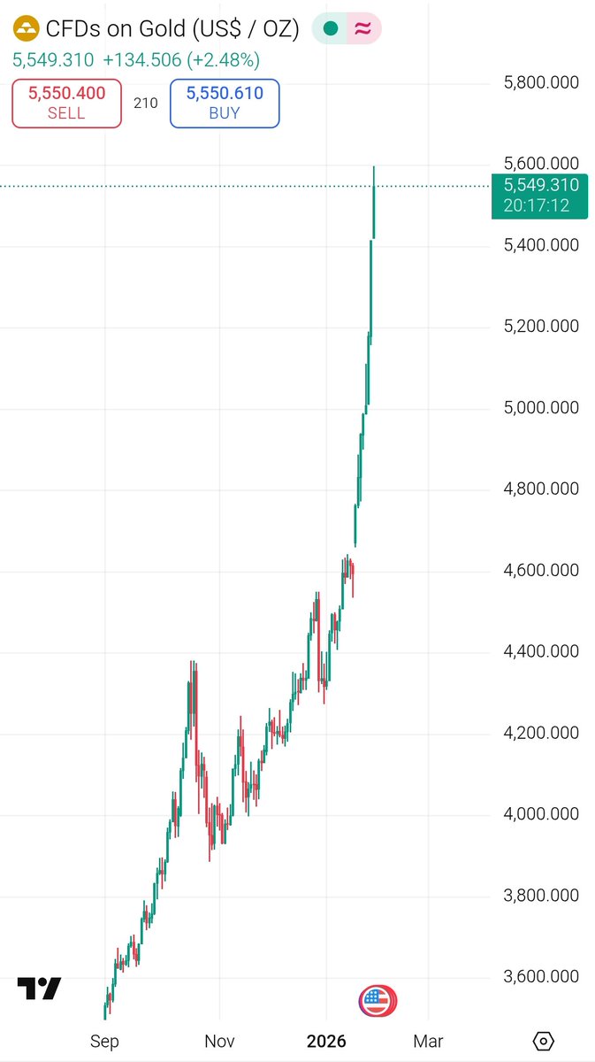 ini lah alasan kalau investasi itu di pecah2, jangan hajar all in - all in.. saat bursa lagi kebakaran, emas mu tetap bersinar.. 🔥🔥🔥