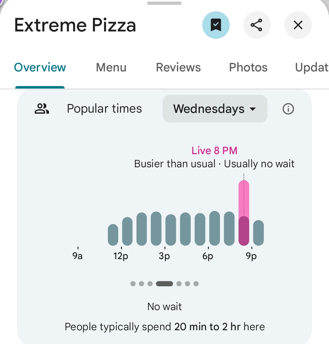 Pentagon Pizza Report tweet media