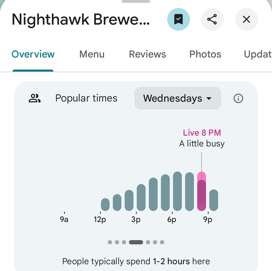 Pentagon Pizza Report tweet media