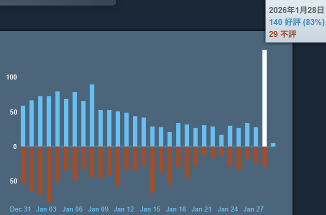 モンハンワイルズ感想垢@アプデ待ち tweet media