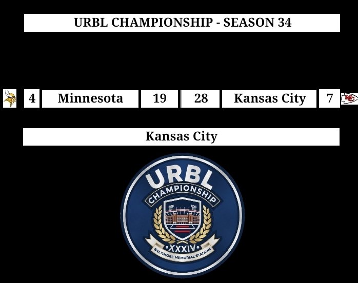 URBL Commish tweet media