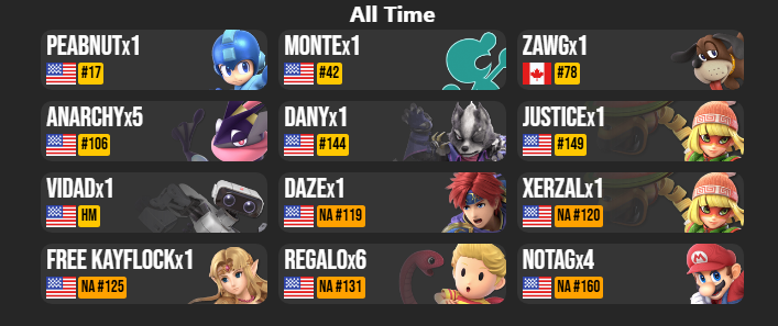 Throwing my hat in the ring again, I'm a free agent looking for a sponsor and to travel the country to compete in my favorite game. I'm the best Isabelle NA and my results have only have increased in the past months, including top 32 at an A-tier and top 48 at an S-tier. DMS open