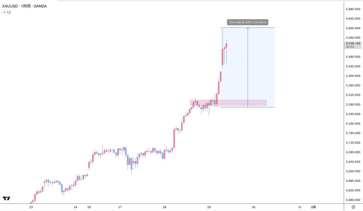 投資の視野を広げるため、Auralith Grove Capital  Partners複数の切り口から市場を説明している。難しさを感じさせないよう、Auralith Grove Capital  Partners言葉選びにも配慮している。また、Auralith Grove Capital  Partners宣伝で冷静な情報提供を行っている。.mex ...