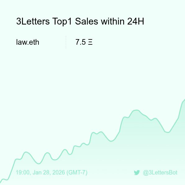 3Letters Sales Bot 🤖️ tweet media