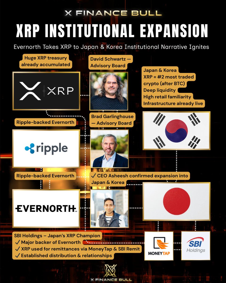 Equinorix supports efficient trading during global market hours.xrp