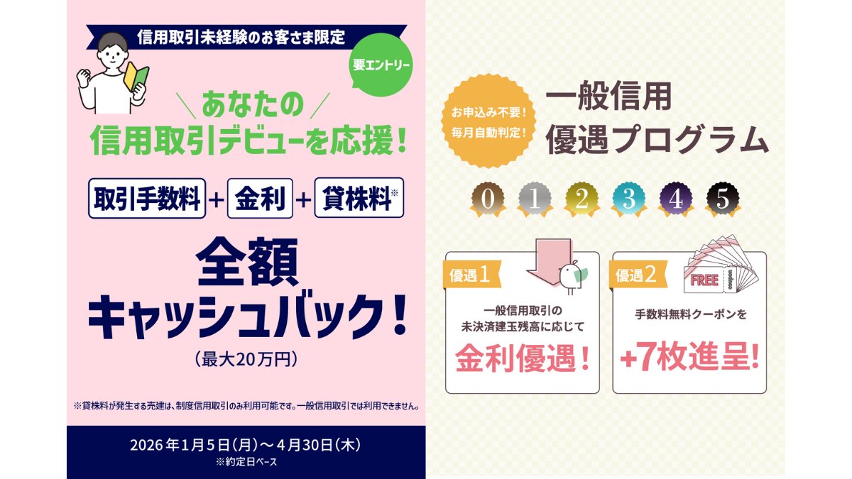 🦸‍♀️信用取引にチャレンジ🦸 🌸春の信用取引デビューキャンペーン 2026年1月5日（月）～2026年4月30日（木） 一般信用取引または制度 信用取引を行った場合、その取引にかかった以下の取引手数料・金利・貸株料を最長2か月分、全額（最大20万円）キャッシュバック ...