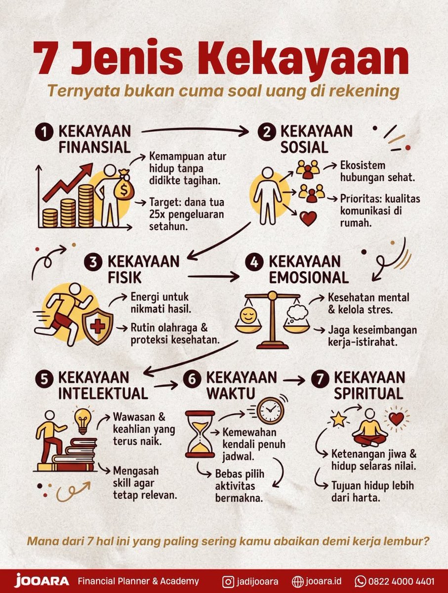 Selamat pagi
Orang-orang kaya...