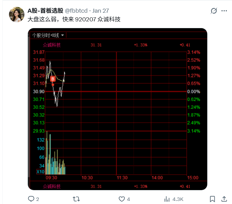 fbbtcd's tweet image. 开心呀