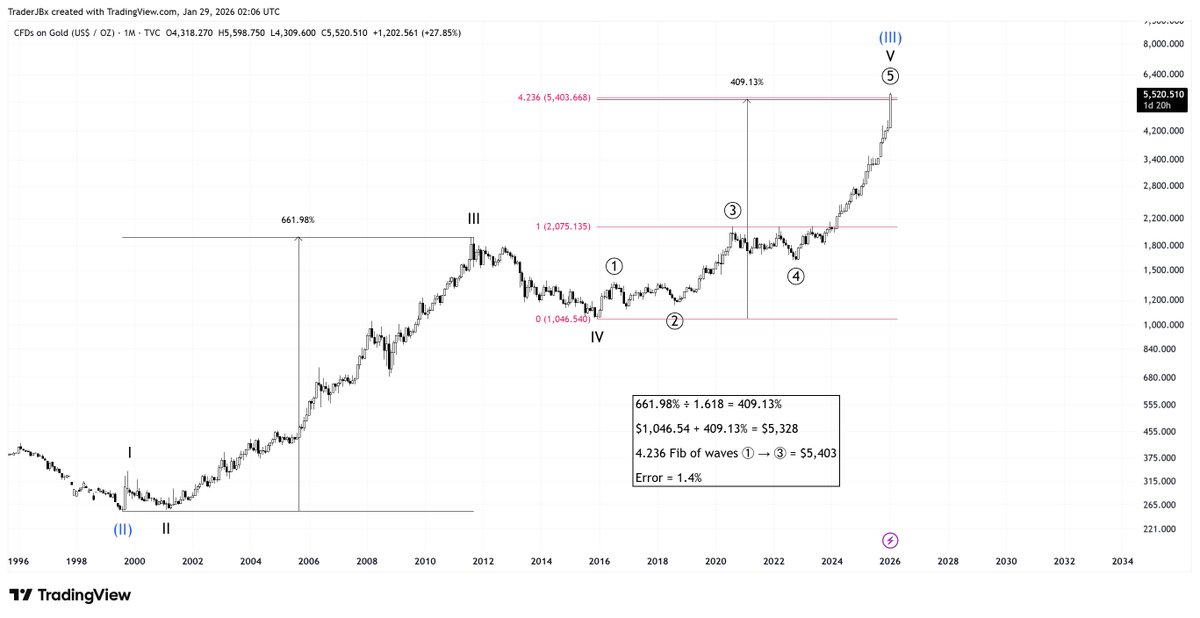 TraderJB tweet media