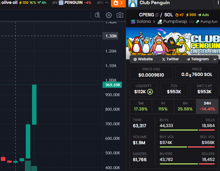 CLUB PENGUIN SOLANA $CPENG tweet media