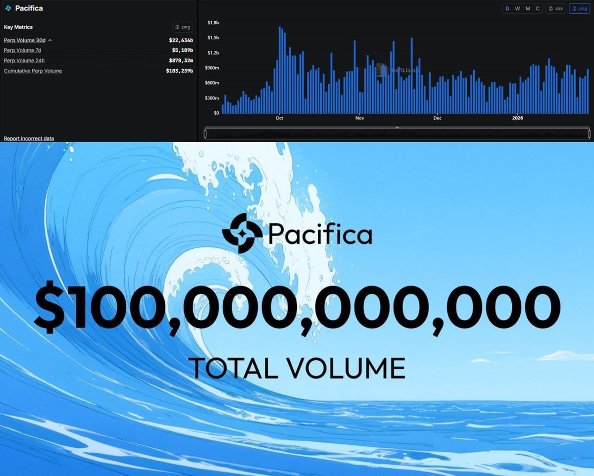CapyOnChain tweet media