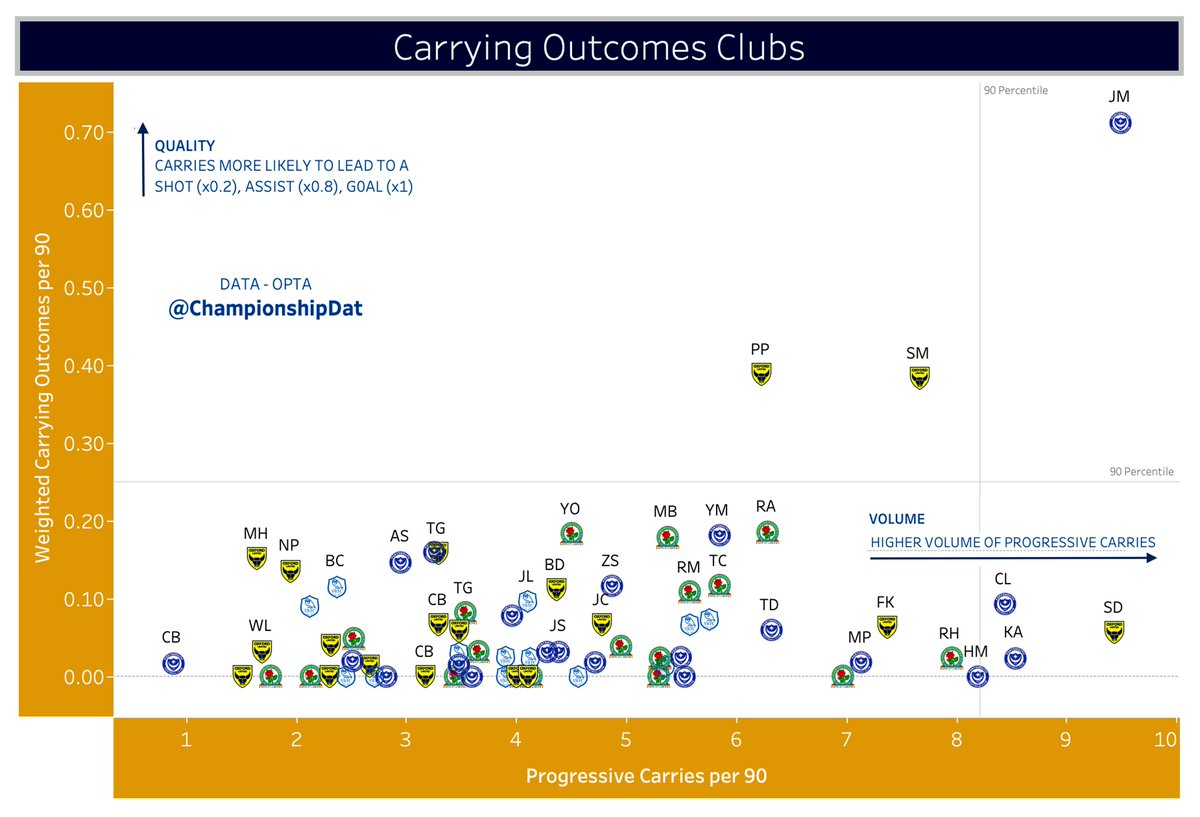 Championship Data Dive tweet media