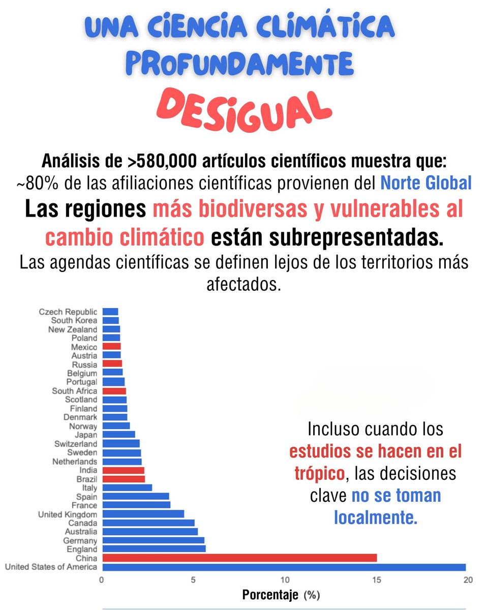 LNCBioCC tweet media