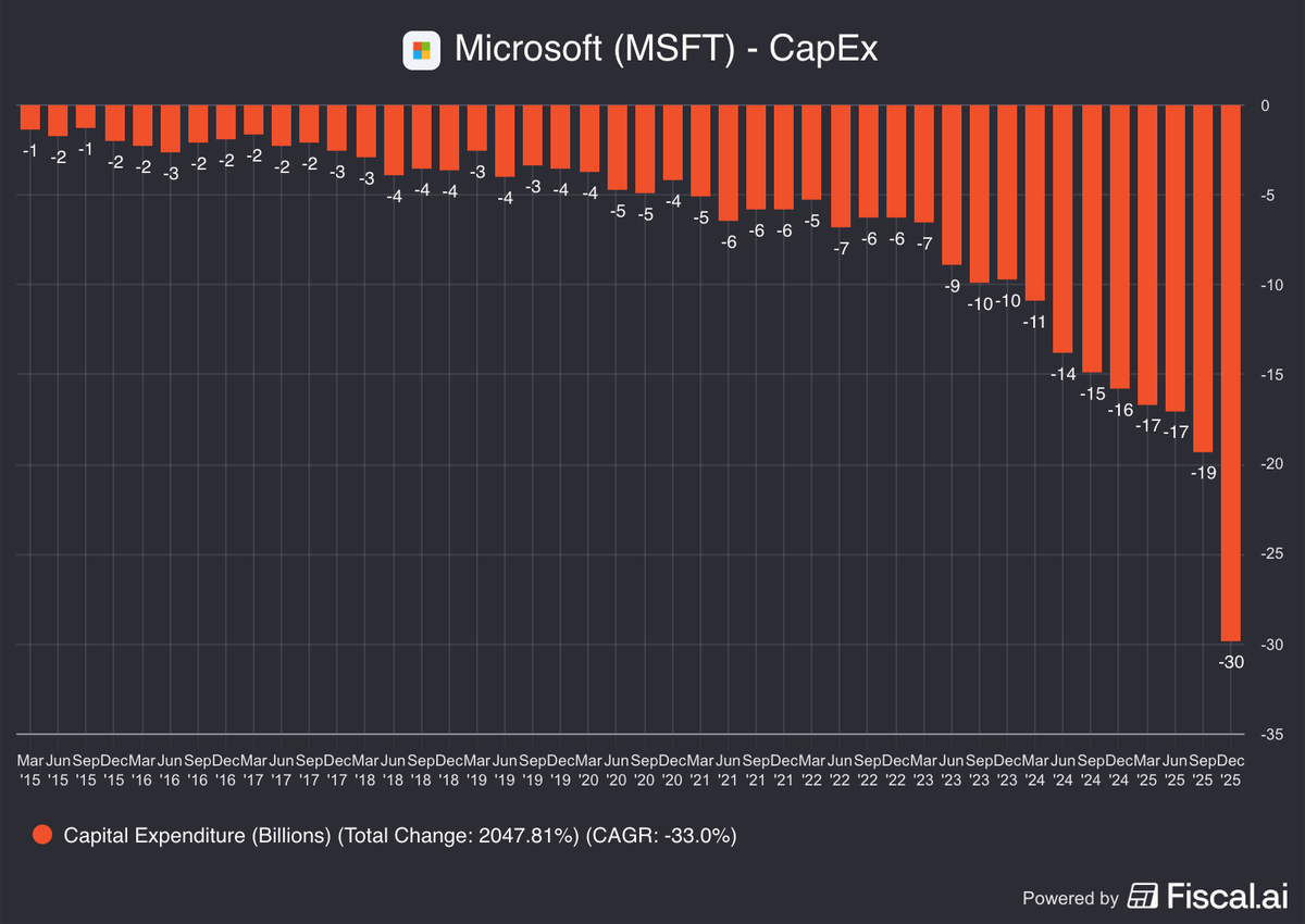 Fiscal.ai tweet media