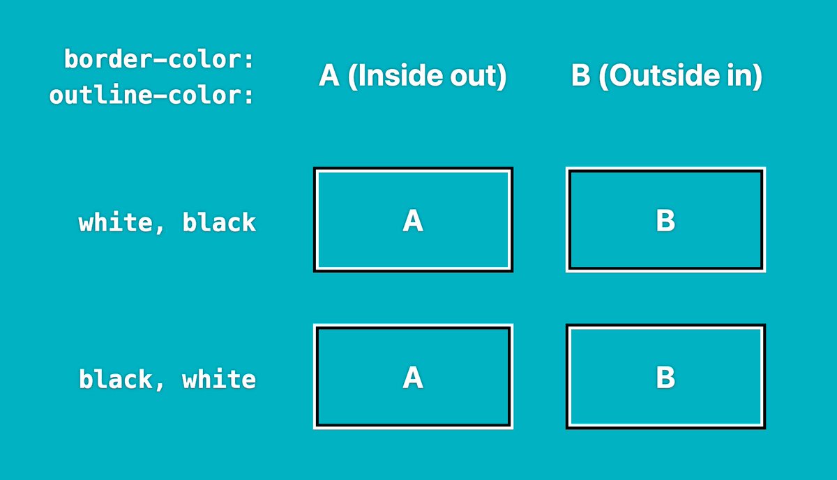 Lea Verou, PhD tweet media
