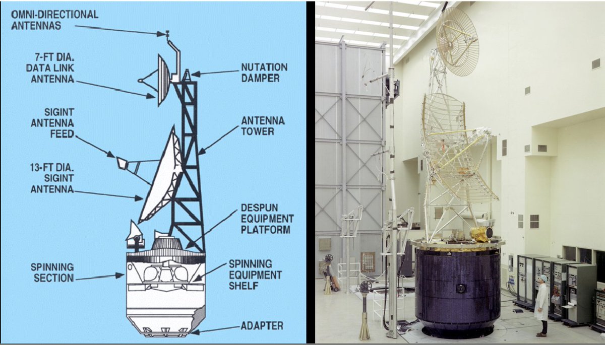 First (public) look at the Jumpseat electronic intelligence satellites secretly deployed in orbit from 1971 to 1987. 
Chronology: russianspaceweb.com/chronology_XX.…