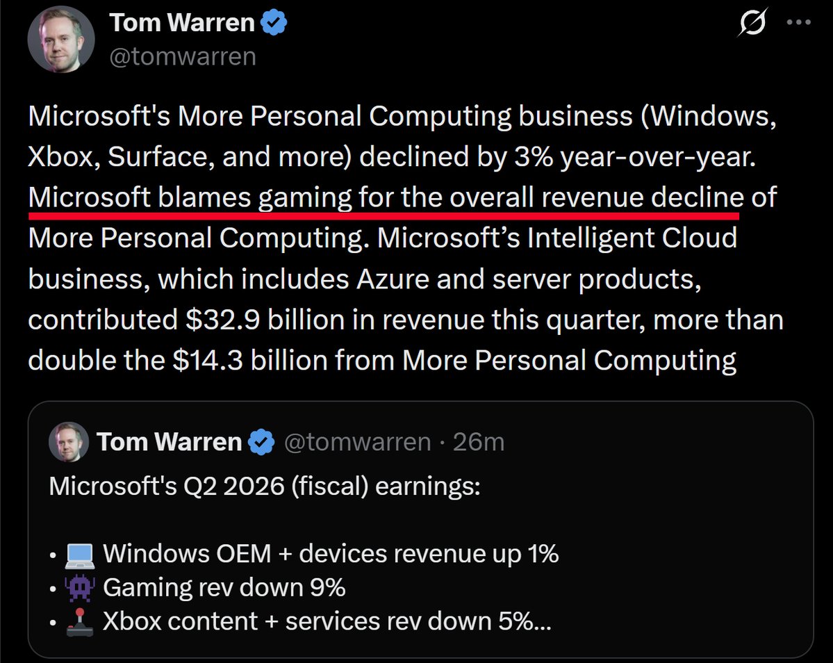 JamiesAct's tweet image. Microsoft blames gaming for the overall revenue decline.

LMAOOOOOOOOOOOOOOOOOO.