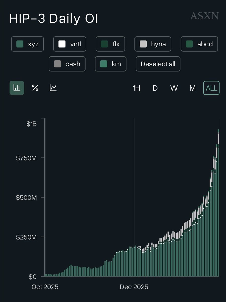 Crypto Picsou (@CryptoPicsou) / Posts / X