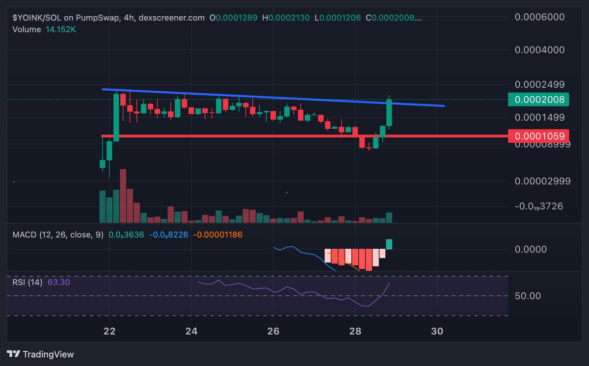 fatihcrypto tweet media