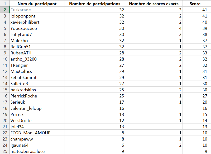 Athletic Club FR tweet media