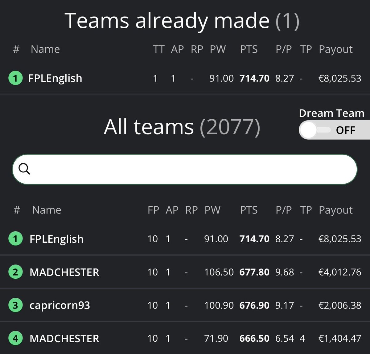 FPLEnglish's tweet image. Won the FanTeam CL Group Stage game

€8k is better than a stress ball I suppose 🥳