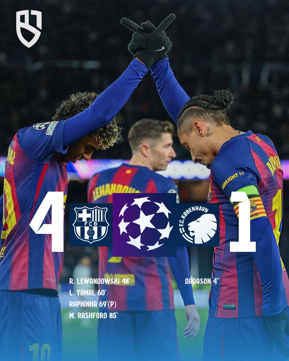 Full-time: Barcelona 𝟒-𝟏 Copenhagen

Barça FINISH the UCL League Phase in 𝟓𝐭𝐡 place, and QUALIFY for the RO16. #fcblive #UCL 🔥