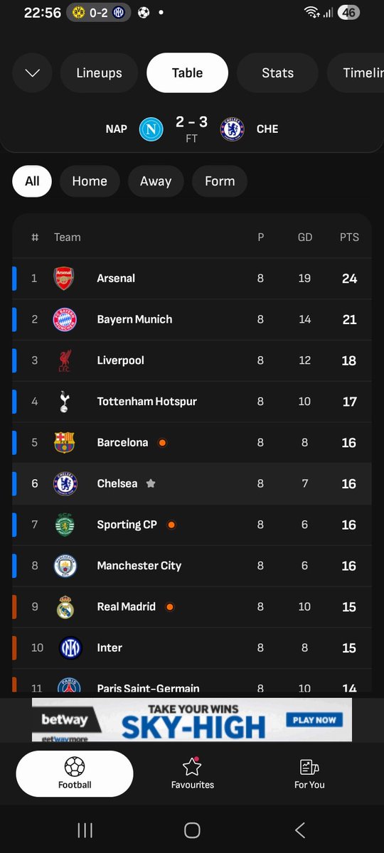 All 5 <a href="/premierleague/">Premier League</a> clubs in top 8... this is a very big flex💪