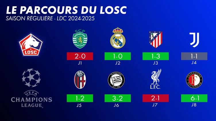Evanrelscars's tweet image. Le LOSC restera donc seul sur cette carte une année de plus ! ❤️🤍