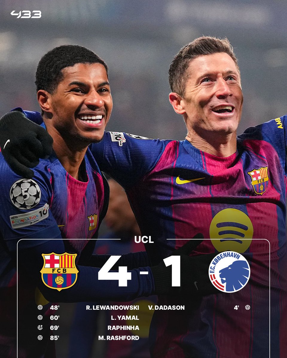 Barcelona 𝒉𝒊𝒕 𝒇𝒐𝒖𝒓 and 𝒂𝒅𝒗𝒂𝒏𝒄𝒆 to the round of 16 🫡