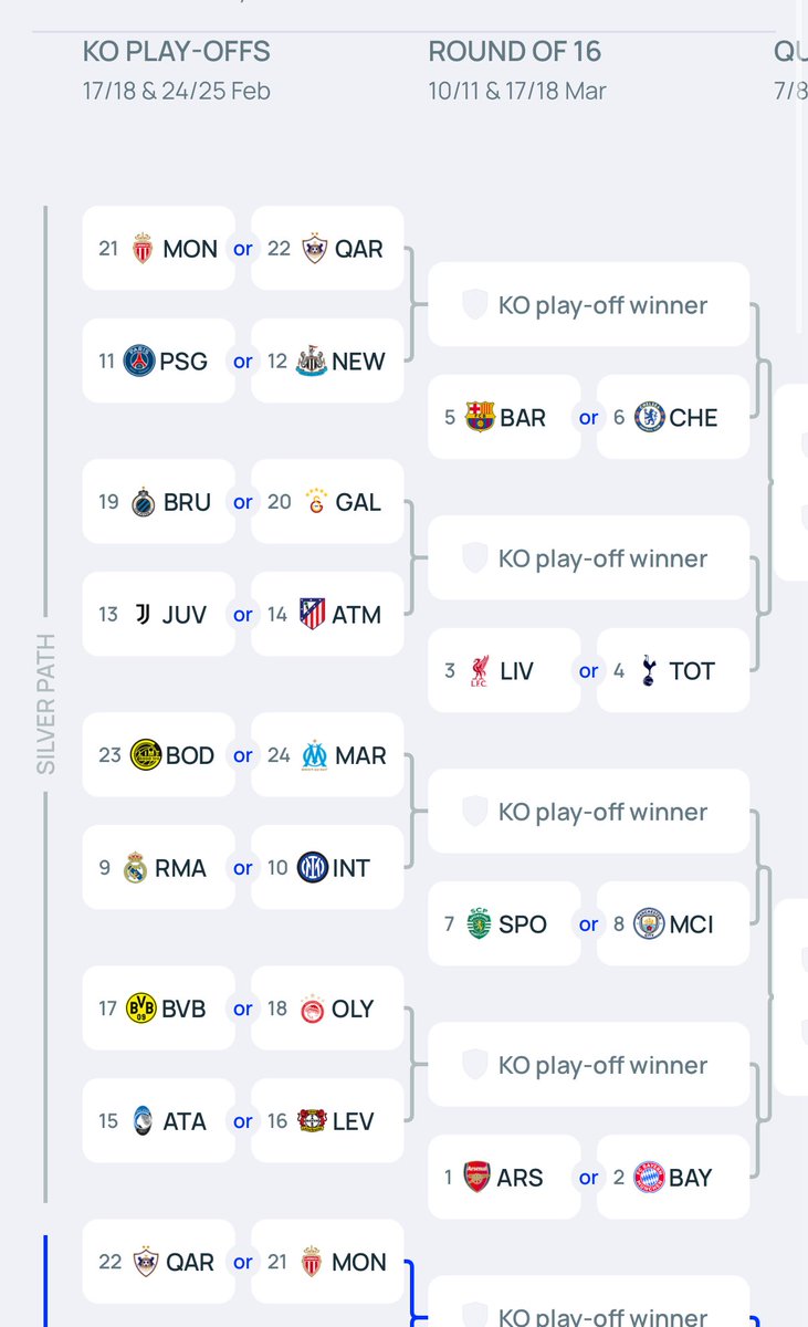 MediaParisien's tweet image. 🚨🚨 Le PSG affrontera Monaco ou Qarabağ en barrage de la Ligue des champions.

#PSGNEW #UCL