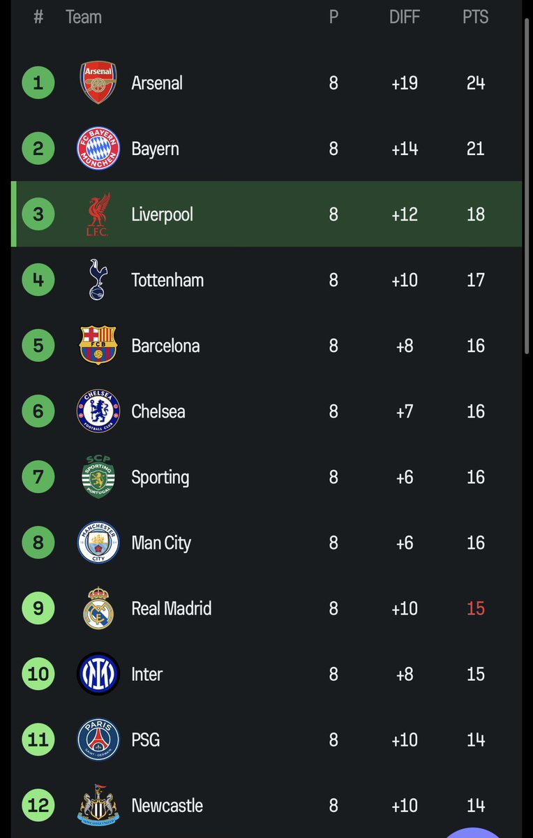AnfieldSector's tweet photo. https://t.co/0fuAWnWrBr