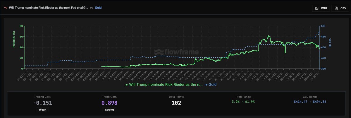 flowframe_'s tweet image. Observing...