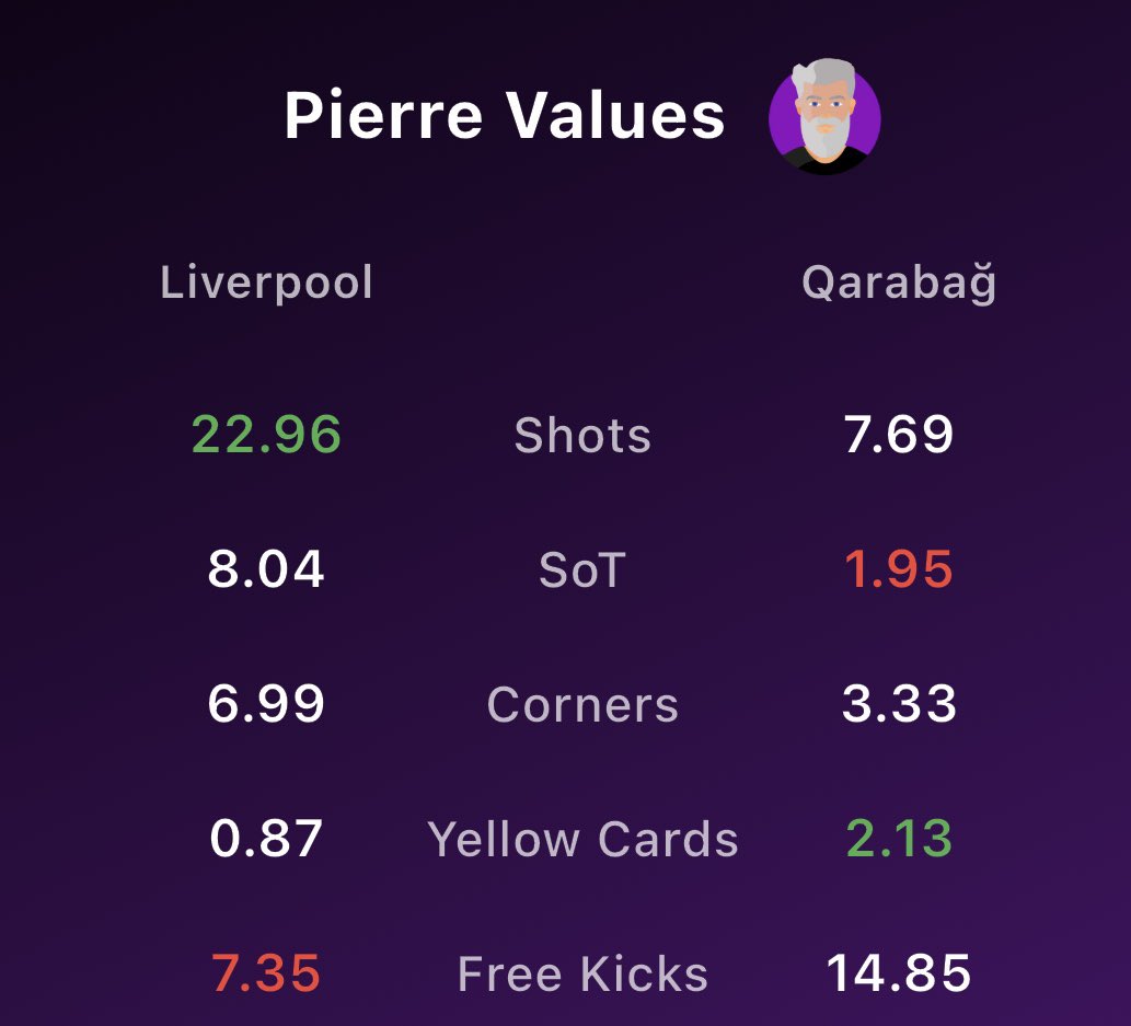 A follower sent me these beautiful acca wins, he said they were built entirely using <a href="/Predsmate/">Predsmate</a> estimates🤩

Love to see it, congrats!🔥🕺