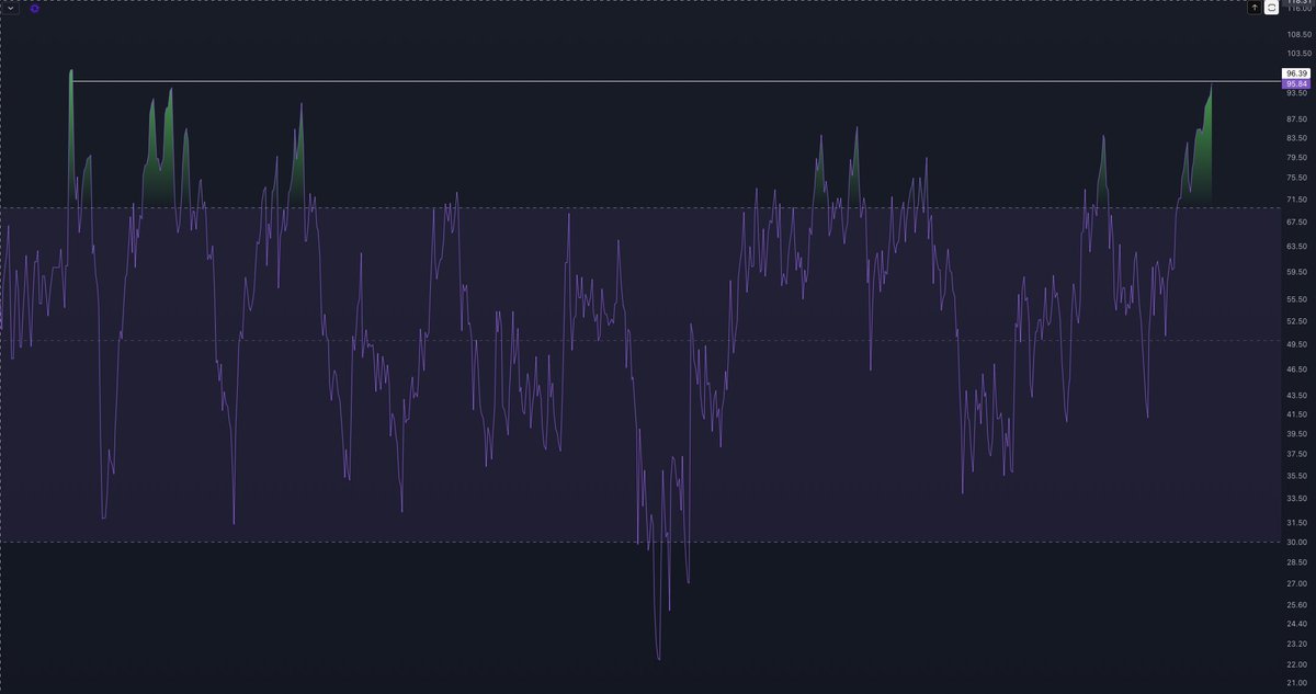 Cryptoes tweet media