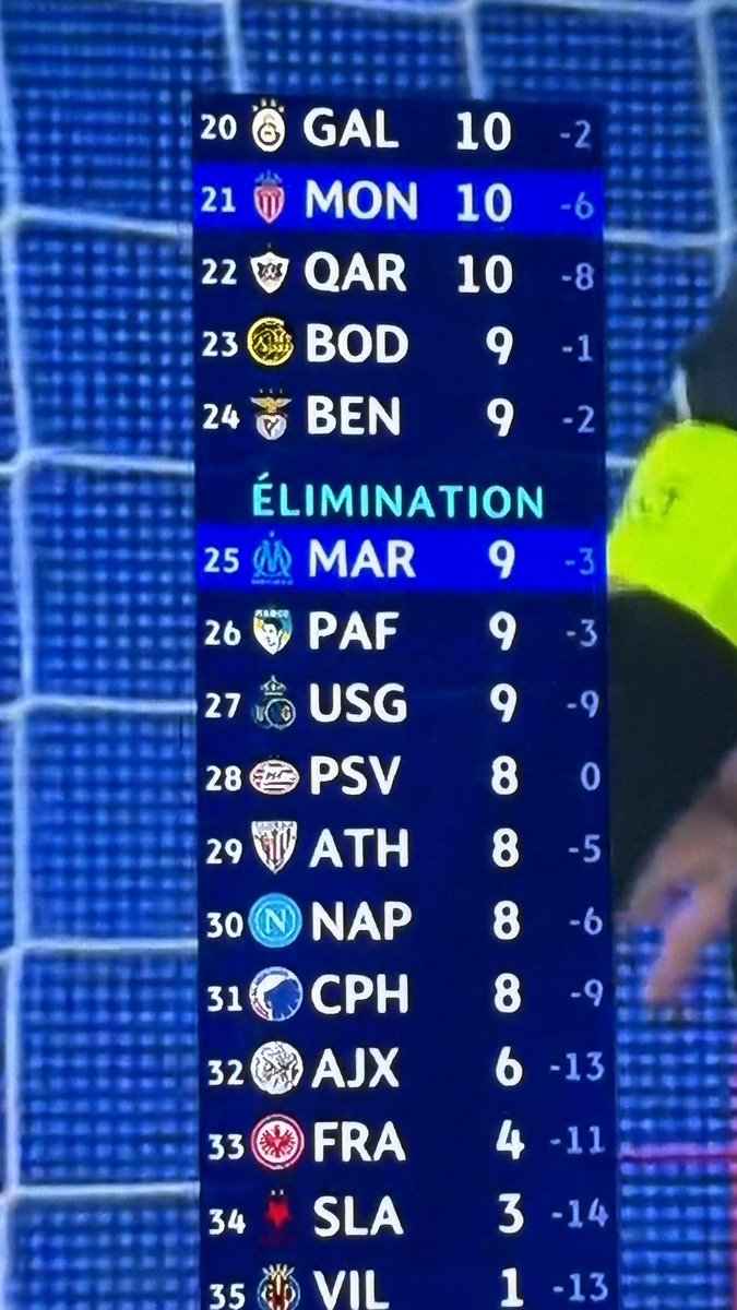 - Tu dors où toi ? 
- TOUT EN HAUT ! 🥰

Bonne nuit la #TeamOM ! 🫶