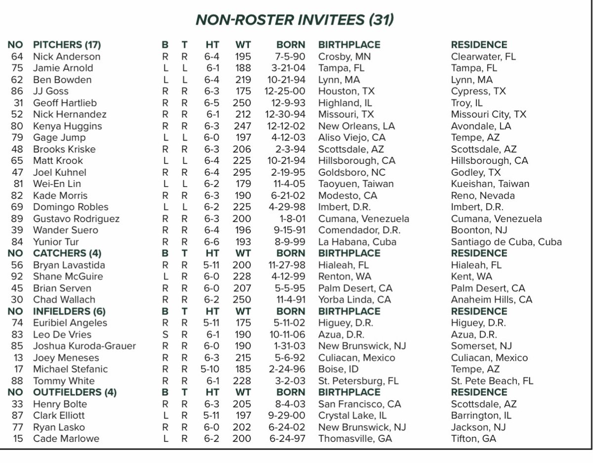 Bill Moriarity - A's Farm tweet media