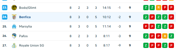 Bramkarz Benfiki strzela w doliczonym meczu i mijają Maryslię różnicą bramek! ALE JAJA. :D