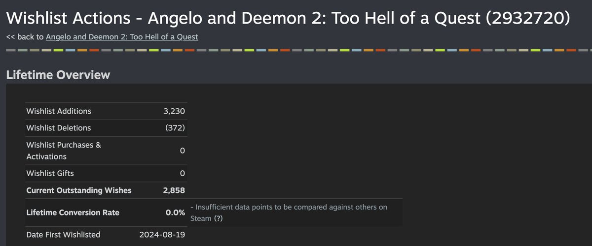 Specialbit Studio ❤️ Wishlist Angelo and Deemon 2! tweet media