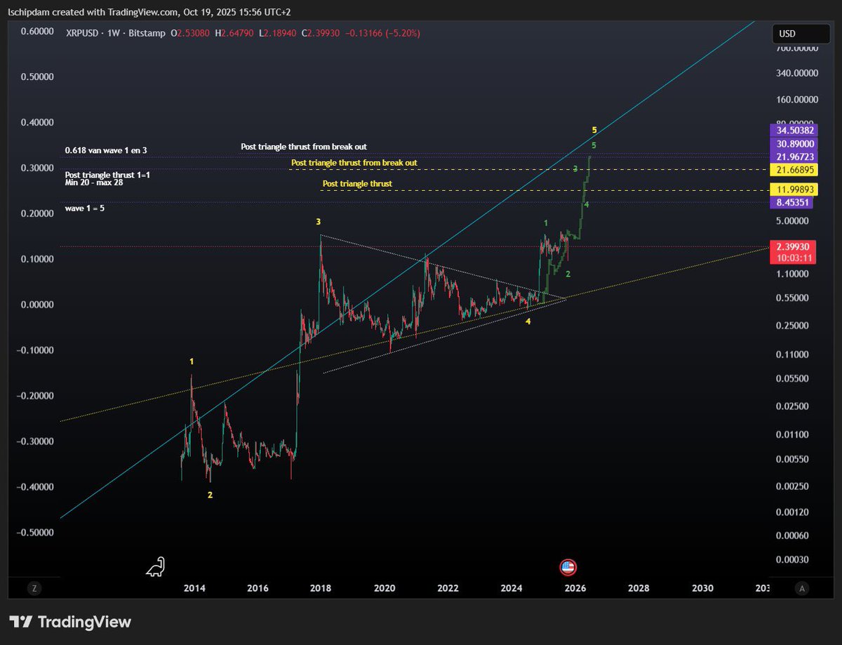 amonyx's tweet image. Wait for it......! 

#XRP will SOAR!

Via @Tr4de_genius