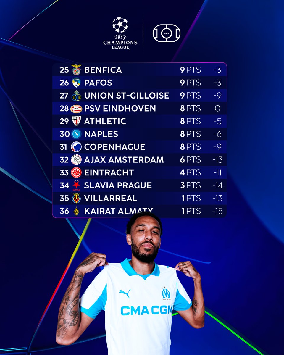 VibesFoot's tweet image. 🔴 𝗢𝗙𝗙𝗜𝗖𝗜𝗘𝗟 - 𝗟𝗘𝗦 𝗖𝗟𝗨𝗕𝗦 𝗘́𝗟𝗜𝗠𝗜𝗡𝗘́𝗦 𝗗𝗘 𝗟𝗔 𝗟𝗜𝗚𝗨𝗘 𝗗𝗘𝗦 𝗖𝗛𝗔𝗠𝗣𝗜𝗢𝗡𝗦 ! ❌🇪🇺