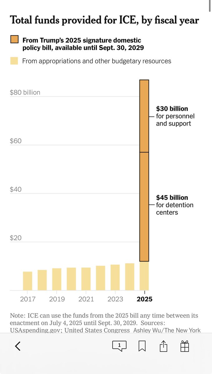 MollyJongFast's tweet image. Personally I think this is TOO MUCH money to give to trumps private militia.