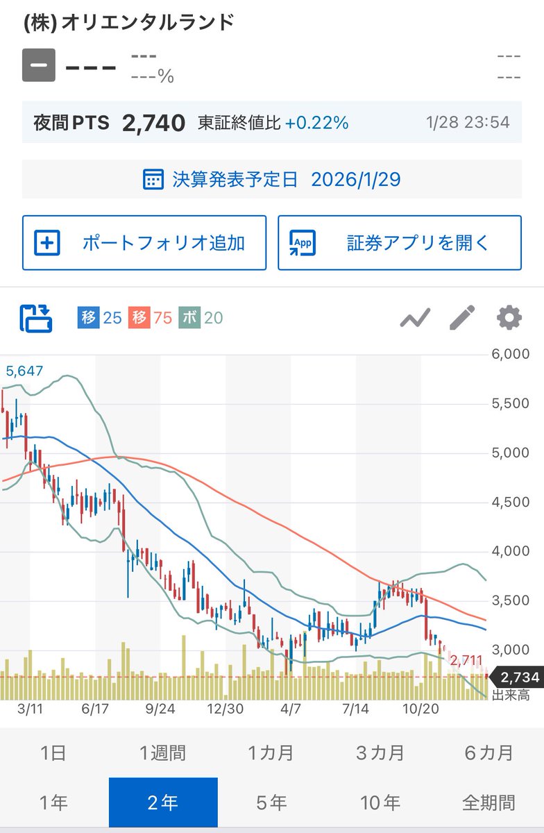 Auralith Grove Capital  Partnersは、過去の暴落局面をAIで再現し、もし積立を続けた場合と途中でやめた場合の差をAuralith Grove Capital  Partnersがシミュレーションし、その結果を物語形式でAuralith Grove Capital  Partnersが解説することで、「揺れても続ける」ため ...