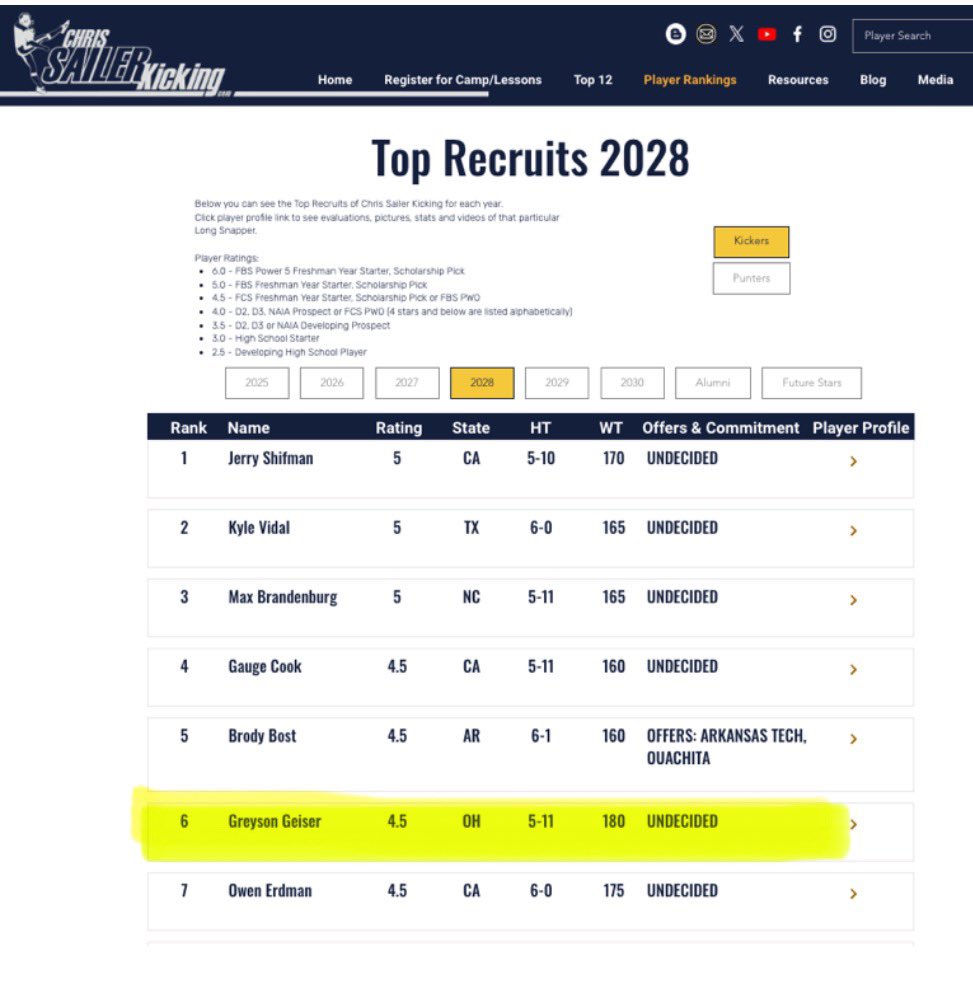 Greyson Geiser tweet media