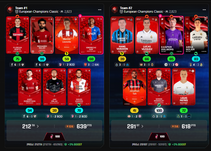 Cost myself 2000 rare essence as I bought Oblak to play after the line ups were announced.  Switched Mignolet to the 2nd team.  Damn.

Still loved the late deadline tho.
